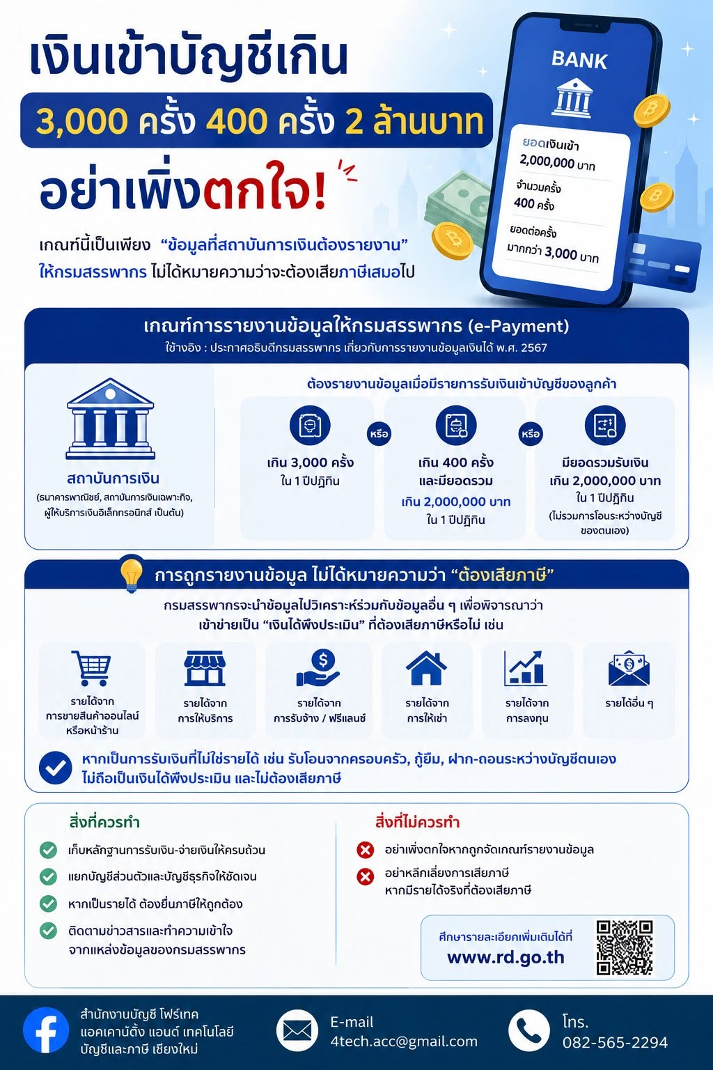 เงินเข้าบัญชีเกิน 3,000 ครั้ง หรือ 400 ครั้ง ยอดรวม 2 ล้านบาท ต้องเสียภาษีไหม?